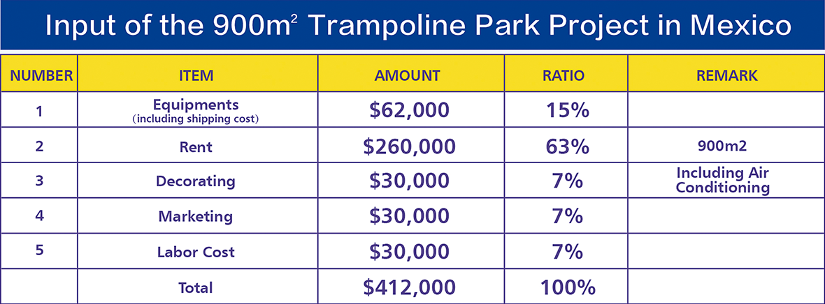Financial-Projections