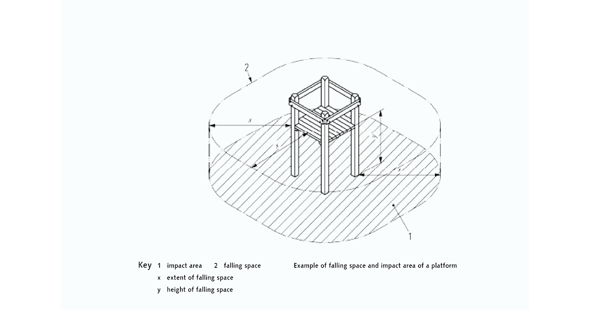 Extent-of-the-falling-space-img