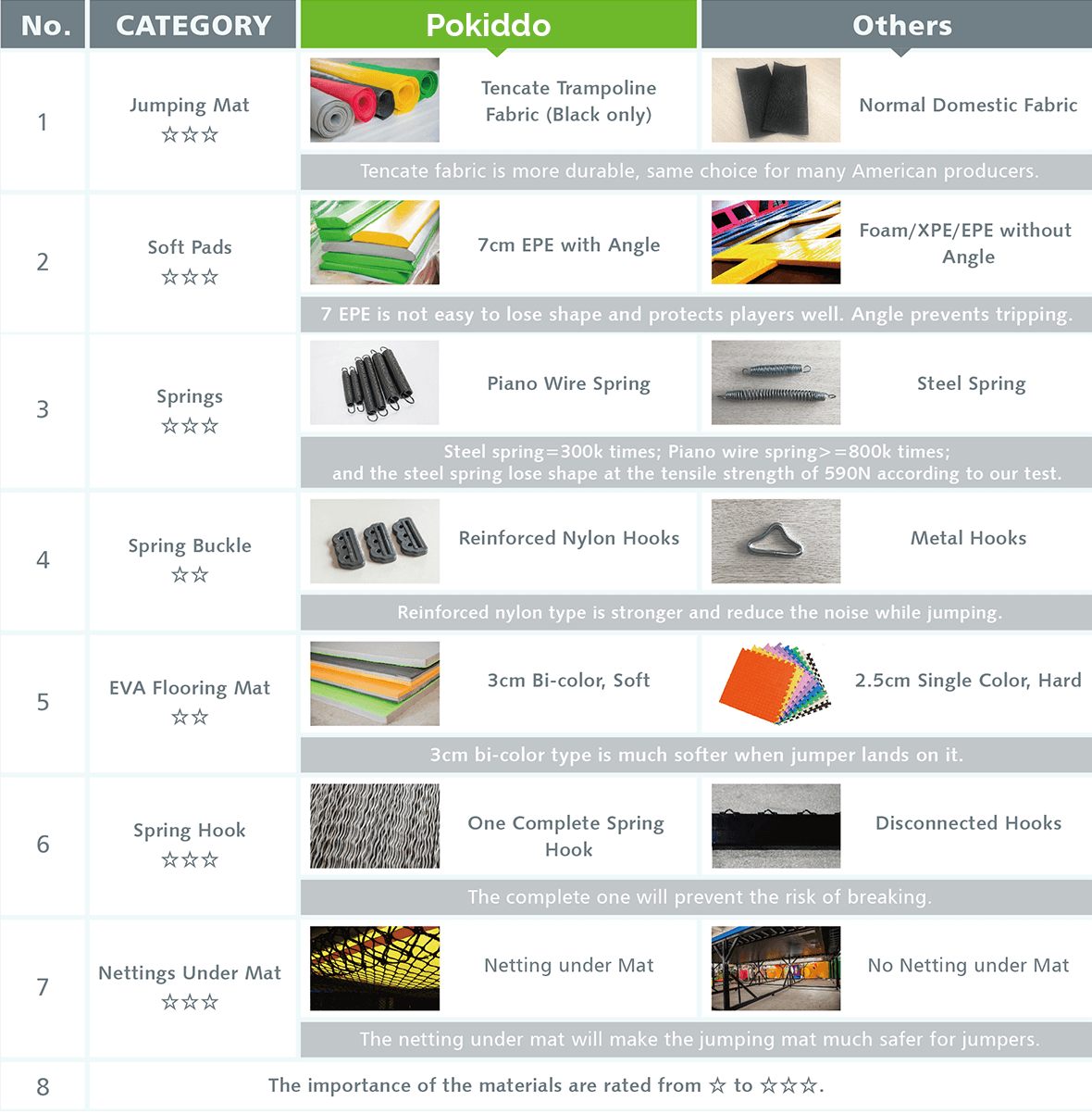 Trampoline-Park-Materials-Comparison