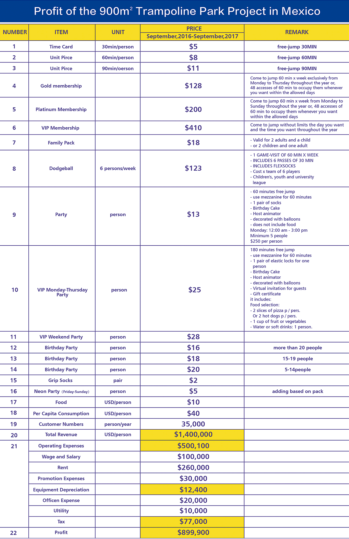 Financial-Projections-2