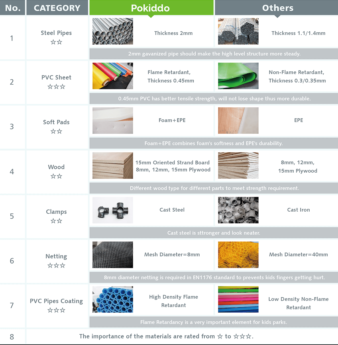 Indoor-Playground-Materials-Comparison
