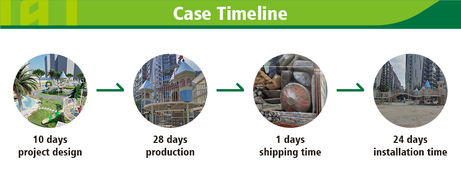 Case Timeline