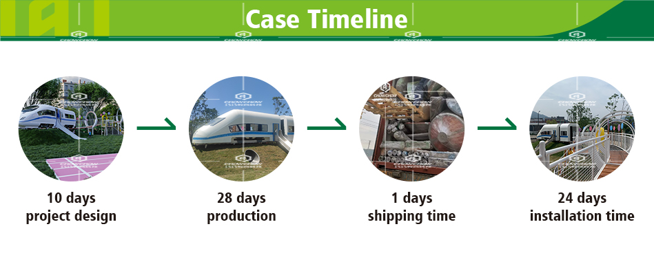 Case Timeline