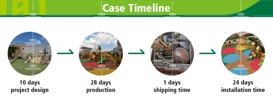 Case Timeline
